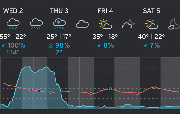 CT February Weather Forecast